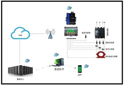 智慧安全用電 企業高效排查用電隱患，構建主動防御體系