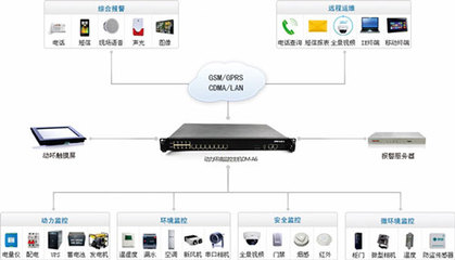 機房監控企業排名前列，這家高新技術企業實力不錯！
