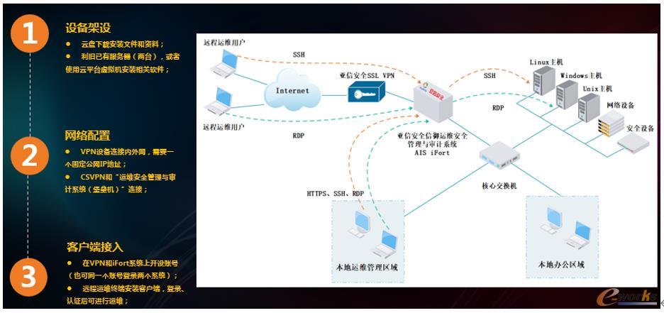 遠程不停工，安全不放松 | 亞信安全“軟件版”堡壘機緊急上線，安全系統監(jiān)控服務